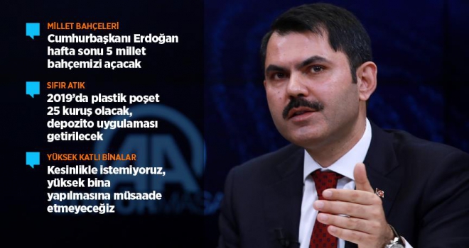 İmar barışından 8 milyon 600 bin kişi faydalandı