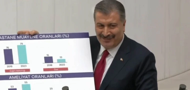 TBMM'de Bakan Koca ile Bozdağ'ın güldüren diyaloğu!