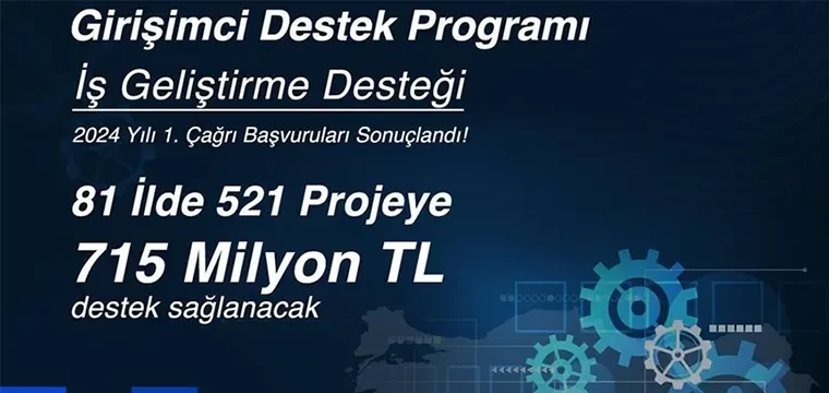 KOSGEB 2024 desteği sonuçlandı