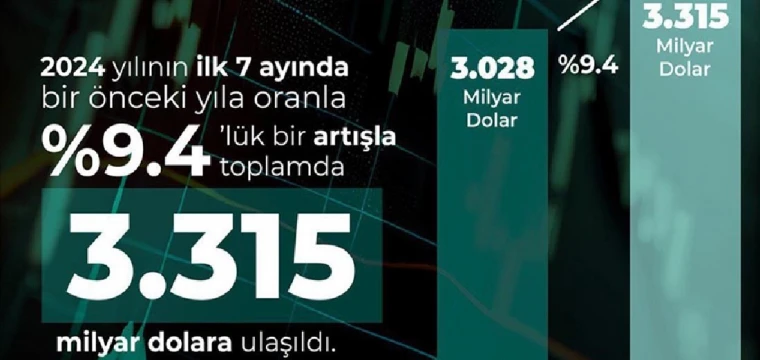 Temmuzda 431 milyon dolarlık ihracat