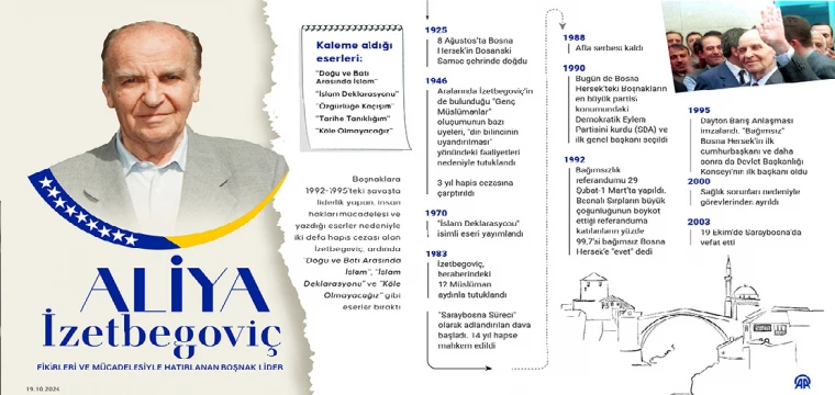 Aliya İzetbegoviç'in vefatının 21. yılı