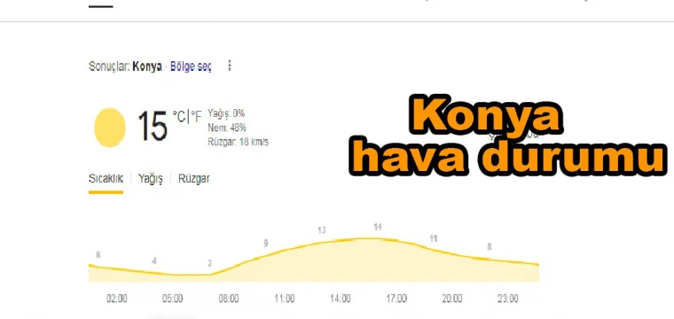 Konya hava durumu