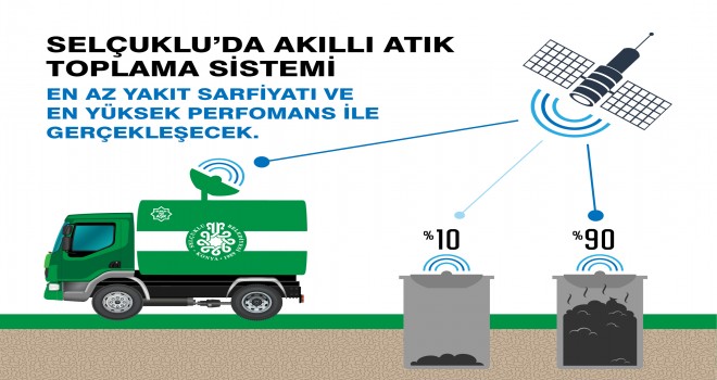 Akıllı Atık Toplama Sistemi hayata geçiyor