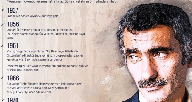 Sinemanın taçsız kralı: Yılmaz Güney