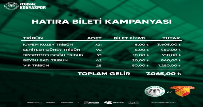 971 adet Hatıra Bileti satıldı