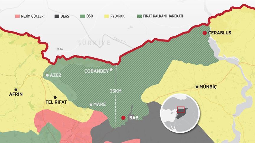 Fırat Kalkanı Harekatı'nda dönüm noktası