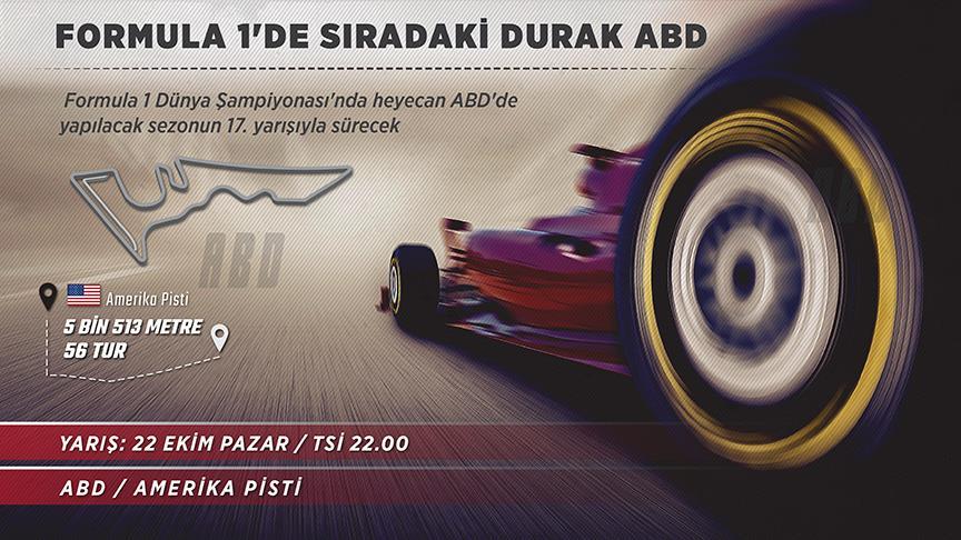 Formula 1'de sıradaki durak ABD