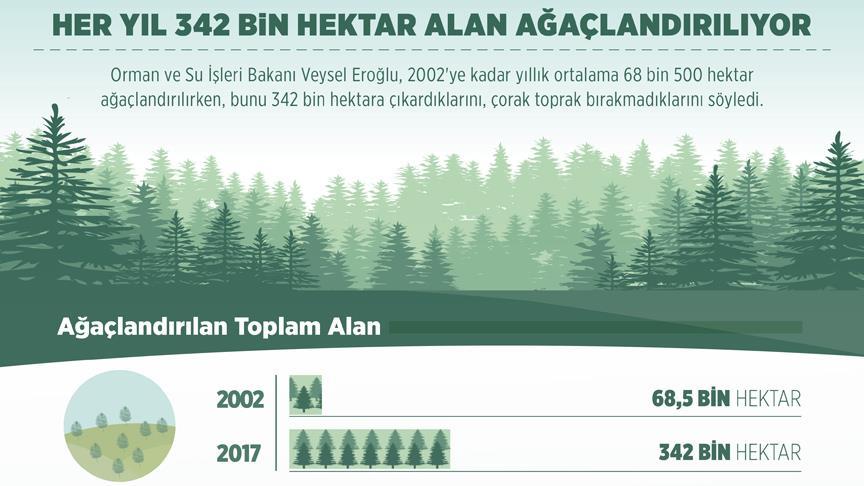 Çorak toprak kalmayacak