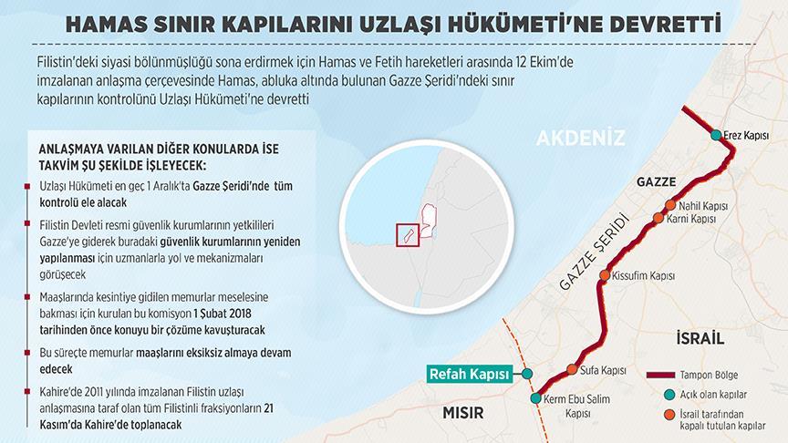 Hamas sınır kapılarını Uzlaşı Hükümeti'ne devretti