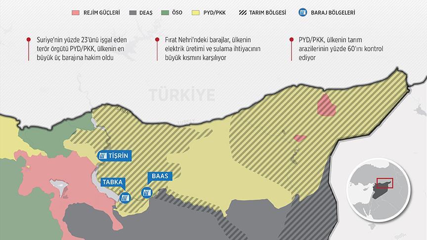 PYDPKK, Suriye’nin suyunu da ele geçirdi