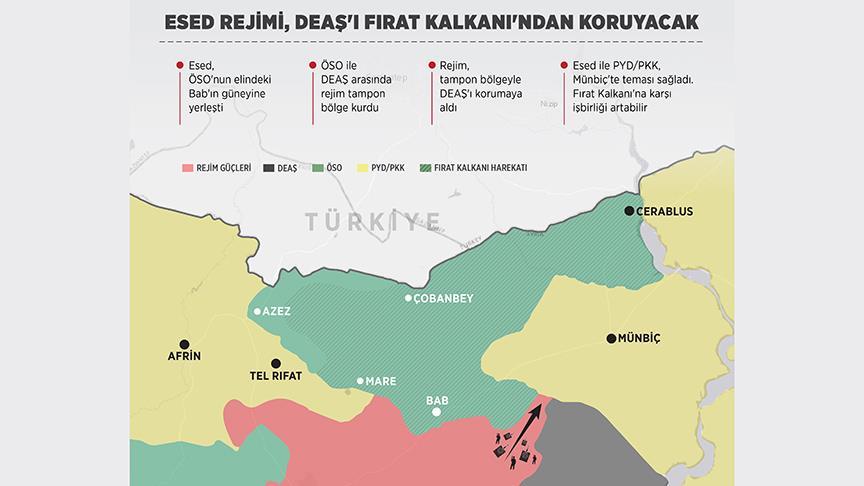 Rejim, DEAŞ’ı Fırat Kalkanı’ndan koruyacak