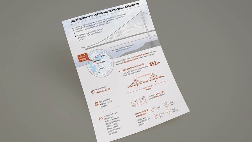 '1915 Çanakkale Köprüsü 2023 hedeflerinin mihenk taşı olacak'