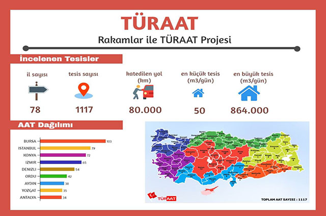 Selçuk Üniversitesi’nden önemli proje