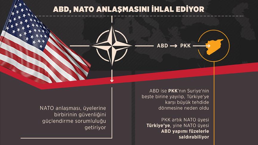 ABD, PYDPKK ortaklığıyla NATO anlaşmasını ihlal ediyor