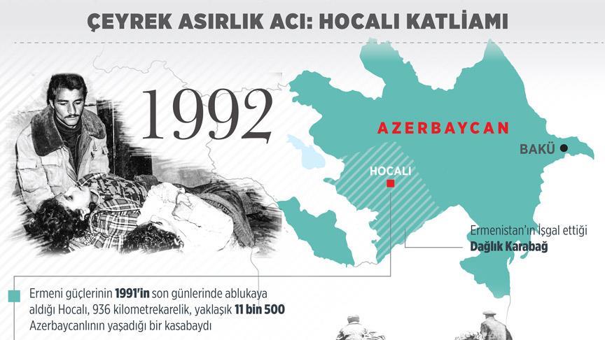 Çeyrek asırlık acı: Hocalı Katliamı