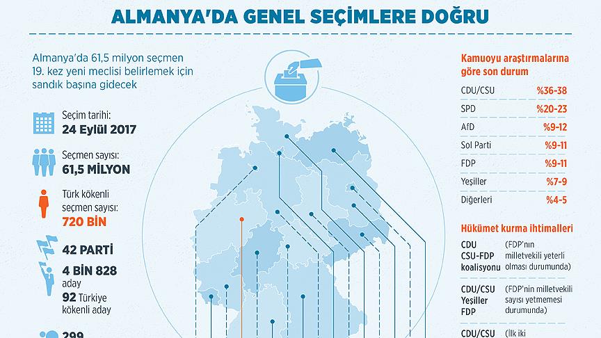 Merkel 4. kez başbakanlığa gidiyor