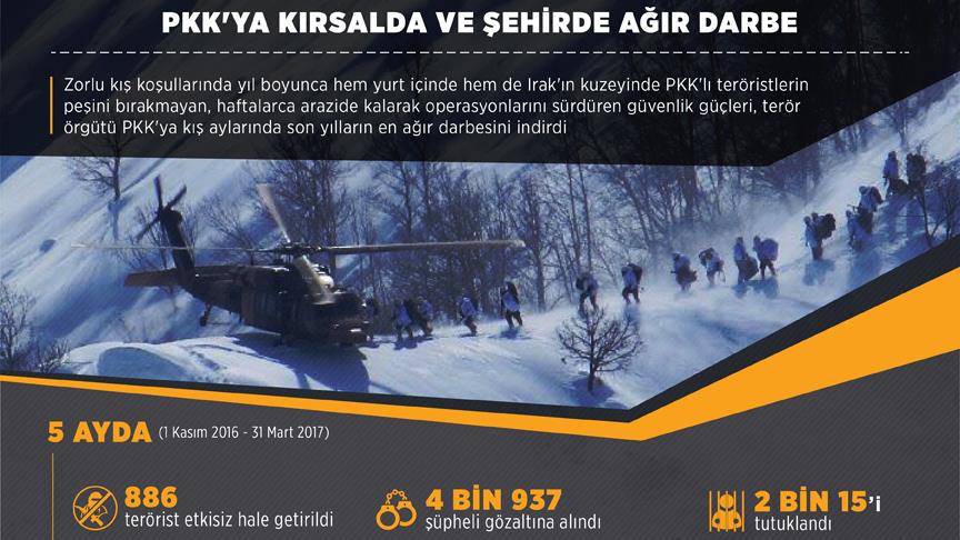 PKK'ya kırsalda ve şehirde ağır darbe