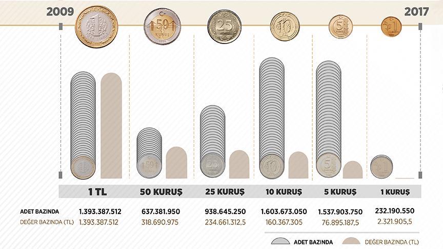 Cebimize giren 'bozukluk' 100 milyon liraya dayandı