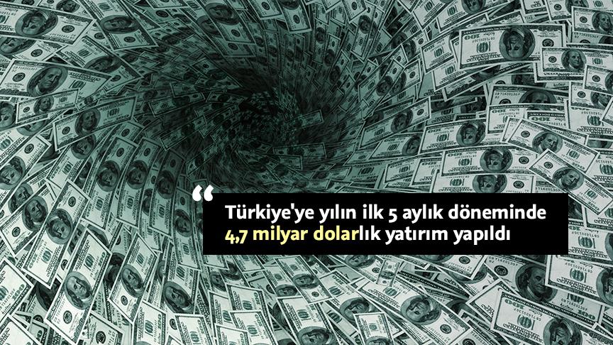 Türkiye'ye 5 ayda 5 kıtadan yatırım