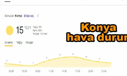 Konya hava durumu