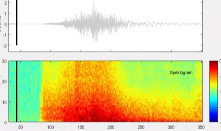 7,7 büyüklüğündeki depremin sesi